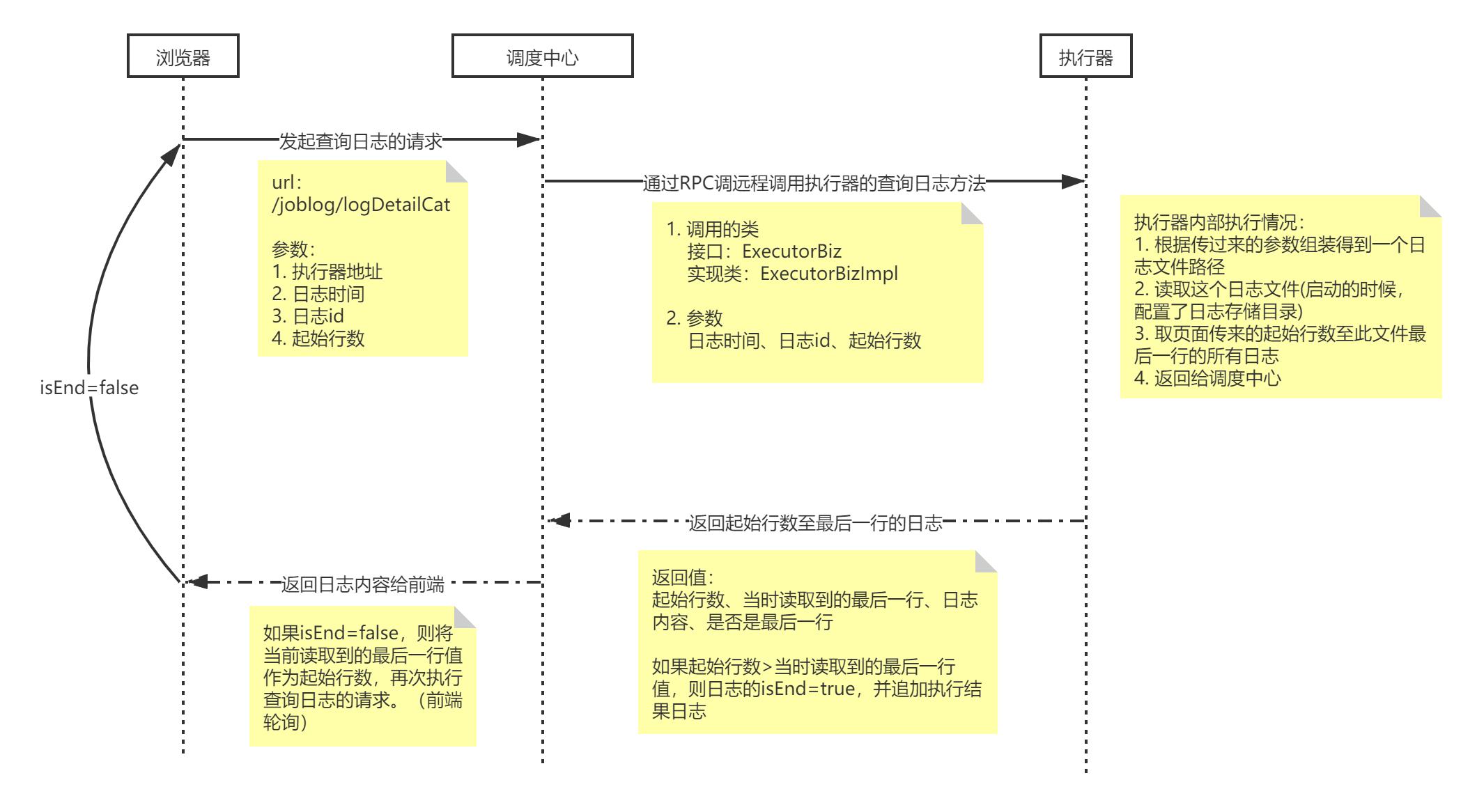 xxl-job实时获取执行器日志的时序图.png